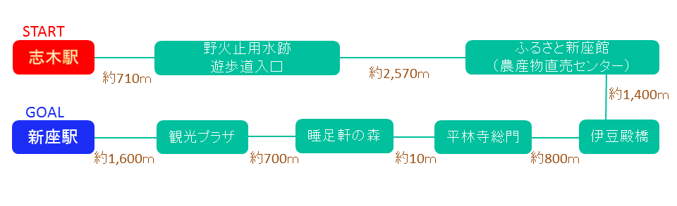 街なか散策コース