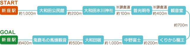 Walk around Owada posting station area