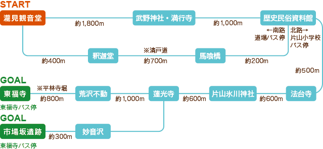 Walk around the Kurome area