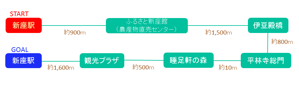 自然と歴史を巡るコース