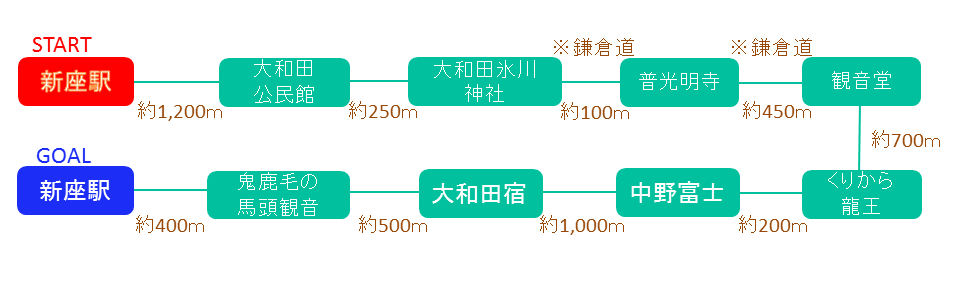 大和田宿をあるく